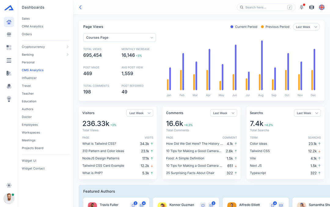 CMS Analytics