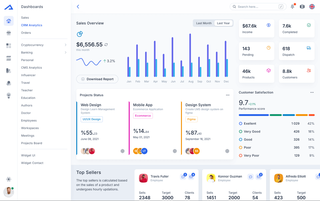 CRM Analytics